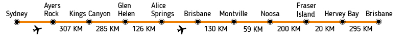 metro_bienvenue_australie